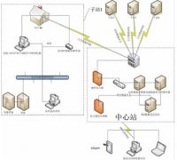 水（污水）厂自动控制系统
